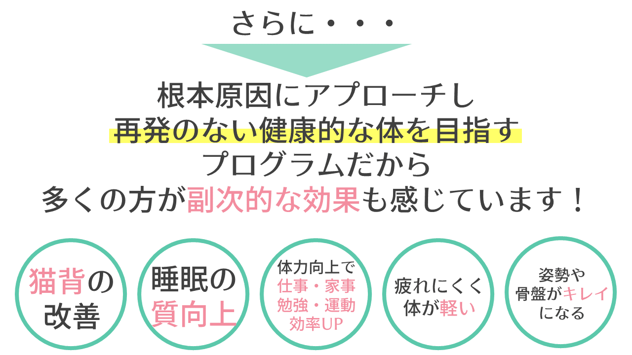 根本原因にアプローチし 再発のない健康的な体を目指すプログラムだから 多くの方が副次的な効果も感じています！