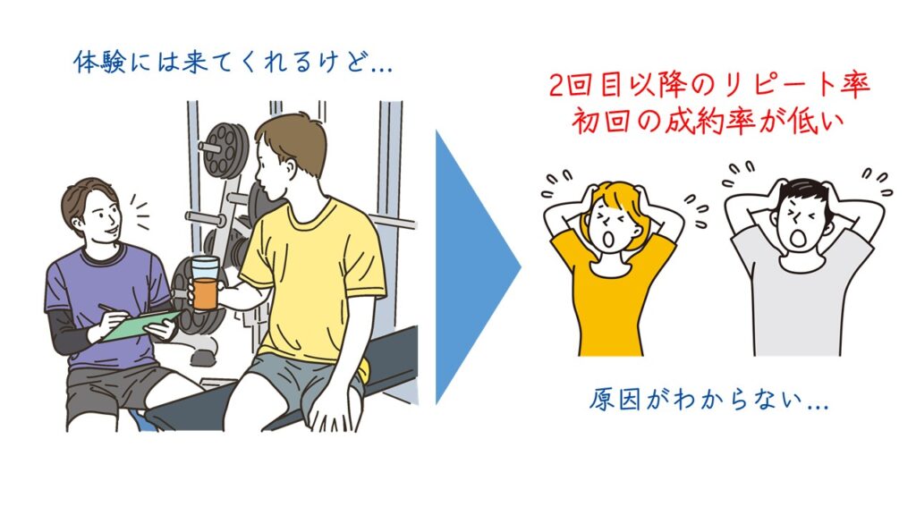 リピート率が低い